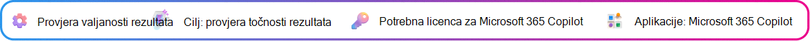 Kontekstna kartica za provjeru valjanosti rezultata usmjerena je na provjeru valjanosti sažetka odluke koji je generirao Copilot prije nego što na njega reagirate. Cilj: Potvrdite kratku točnost. Potrebna je licenca za Microsoft 365 Copilot. Aplikacija: Microsoft 365 Copilot.