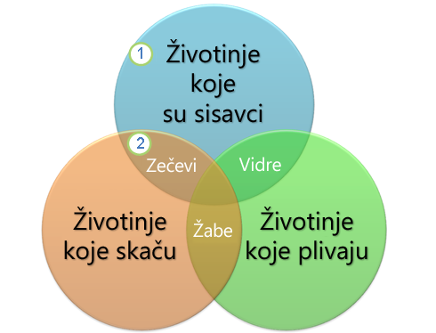 Vennov dijagram