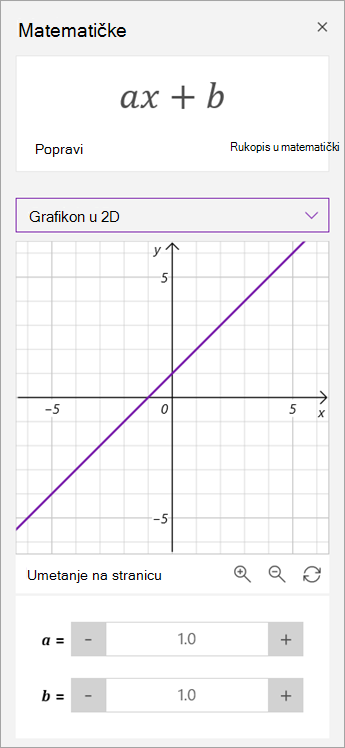 manipulirati parametrima a i b na grafikonu.