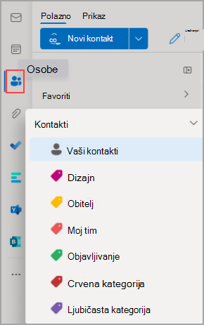 Slika koja prikazuje početnu stranicu programa Outlook s istaknutom ikonom People na lijevoj navigacijskoj traci.