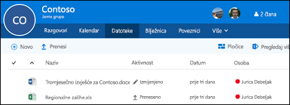 Da biste vidjeli popis datoteka i mapa pohranjenih u grupi sustava Office 365, kliknite Files