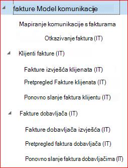 Na ovoj je slici prikazano kako preuzeti i postaviti GER konfiguracije.