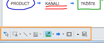 Zaslonska ploča programa Lync