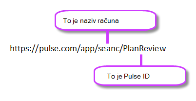 Veza na događaj na servisu Bing Pulse s istaknutim računom i ID-om