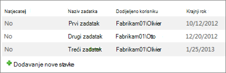 Prikaz biltena bez crta