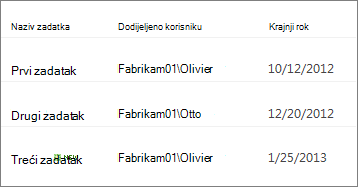 Prikaz stila biltena