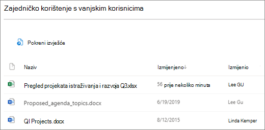 Snimka zaslona na kojoj se prikazuju vanjski zajednički korištene datoteke sustava SharePoint. Ikone prvog stupca su vrste datoteka, sljedeći je stupac naziv datoteke, treći je prikazani datum zadnje izmjene datoteke, a četvrti stupac prikazuje tko je zadnji mijenjao datoteku.