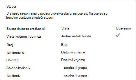 Odjeljak sa stupcima popisa u postavkama popisa