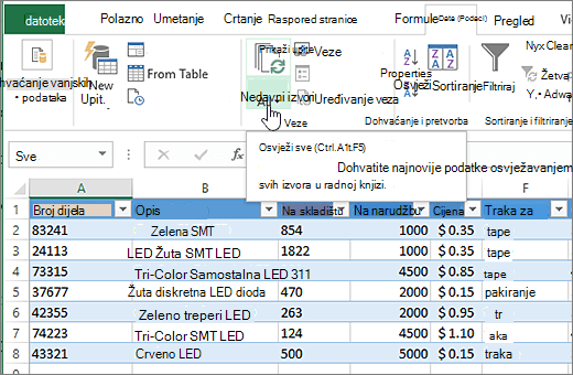 Proračunska tablica programa Excel s uvezenim popisom i istaknutim gumbom Osvježi sve.