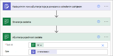 Dodavanje akcije Ažuriranje detalja o zadatku u tijek radi sinkronizacije detalja ažuriranja sa zadatkom