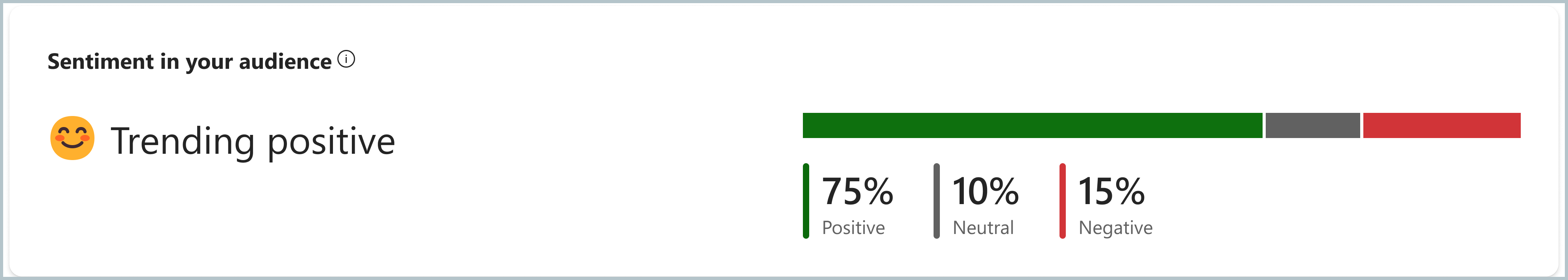 Snimka zaslona prikazuje trending sentiment prema postocima na trakastom grafikonu