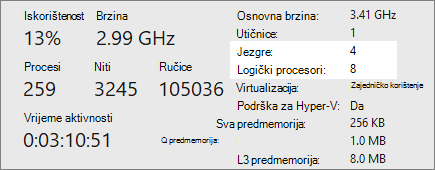 Prikaz jezgri i logičkih procesora