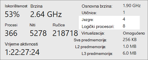 Zaslon izvješća o jezgrama i logičkim procesorima.