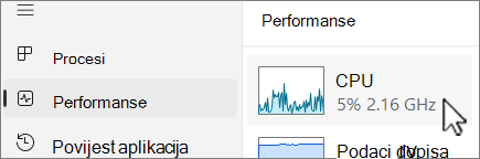 Kartica Performanse s odabranim CPU-om.