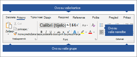 Vrpca s istaknutim karticama, grupama i naredbama