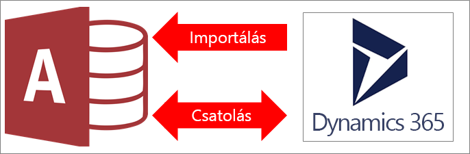 Az Access csatlakoztatása a Dynamics 365-höz