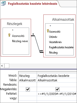 Olyan dátumfeltételek, amelyek nem a megfelelő eredményeket adnak vissza