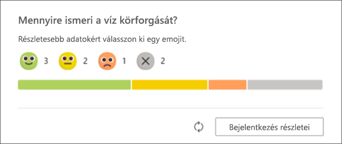 képernyőkép a reflektálási bejelentkezésre adott tanulói válaszokról, ahogyan megjelennek az oktatók eredeti lapján. A sávdiagram azt mutatja, hogy hány tanuló válaszolt az egyes emojikkal, és hányan nem válaszoltak még