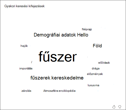 képernyőkép egy szófelhőről, amely a keresési trénerben a tanulók által használt leggyakoribb kifejezéseket jeleníti meg