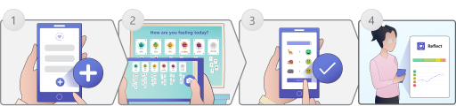 Az oktató a gombot megnyomva fényképet készít a telefonján, rögzíti a tábláról készült képet, és áttekinti az eredményeket a mobiltelefonján.