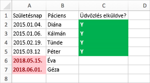 Conditional Formatting Example with birth dates, names, and a sent column