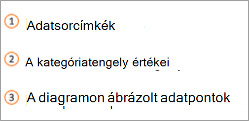 Chart key