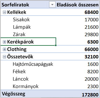 Példa kimutatásra, amelyben a Kategória található a Sorok szakaszban, a Hónap pedig az Oszlopok szakaszban