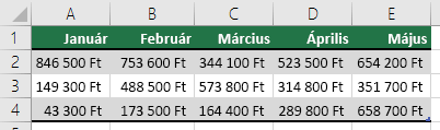 Sor használata a táblázat fejléceihez, például január, február, március stb.