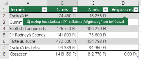 Új táblázatoszlop hozzáadásához írja be a közvetlenül egy meglévő táblázat jobb oldalán lévő üres oszlopba