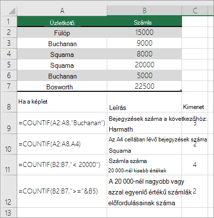 Példák DARABTELI függvényre