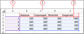 Adatmezők az Excelben