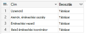 Csoportosítás: Minden sor