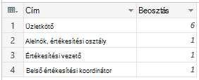 Csoportosítás: Sorok számlálása