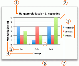 An Office chart with callouts