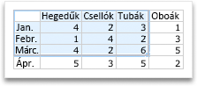 Selecting more data for an Office chart