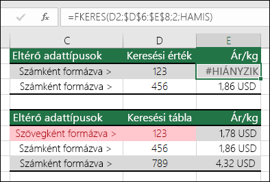 Helytelen értéktípusok. A példában az látható, hogy egy FKERES függvényt használó képlet #N/A hibát ad vissza, mert a keresett elem számként, a keresési tábla azonban szövegként van formázva.