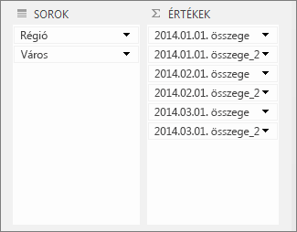 Ismétlődő értékek az Értékek területen