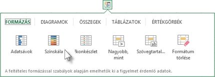 A Gyorselemzés gyűjtemény Formázás lapja