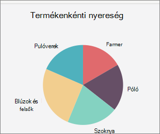 Office for Mac Pie Chart