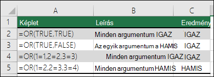 Példák a VAGY függvény használatára.