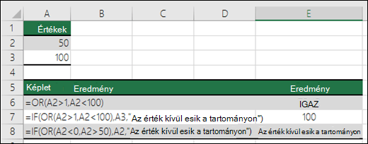 Példák a VAGY függvény HA függvénnyel való használatára.
