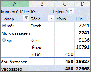 Példa: kimutatás