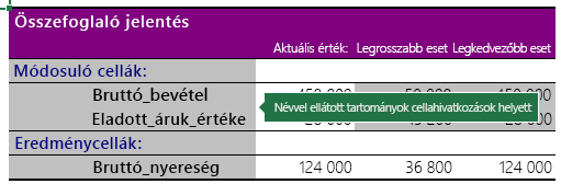 Esetösszegzés névvel ellátott tartományokkal