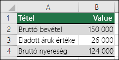 Legjobb eset