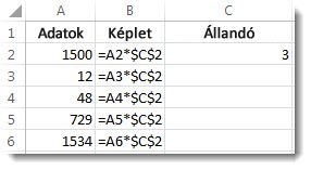 Adatok az A oszlopban, képlet a B oszlopban dollárjelekkel és a 3-as szám a C oszlopban
