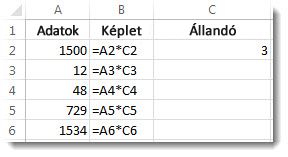 Adatok az A oszlopban, képletek a B oszlopban és a 3-as szám a C2 cellában