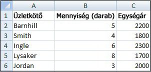 Munkalap, amelyen meg vannak jelenítve a rácsvonalak