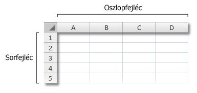 Sor- és oszlopazonosítók a munkalapon