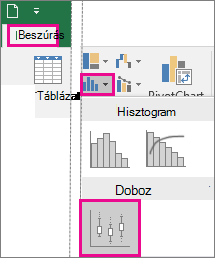 A Dobozos ábra diagramtípus a Windows Office 2016 Beszúrás lapján
