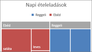 Kép egy fatérkép legfelső szintű kategóriájáról egy szalagon